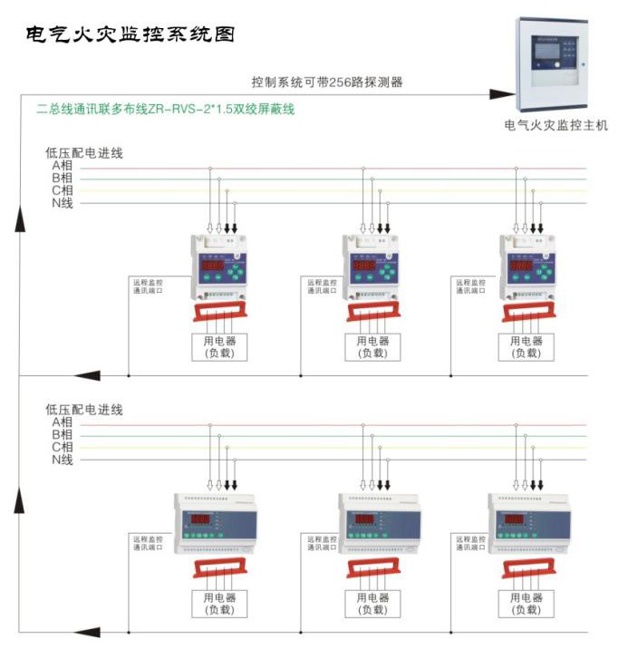 如何使用電氣火災(zāi)監(jiān)控系統(tǒng)監(jiān)測(cè)低壓線路單相接地問題？