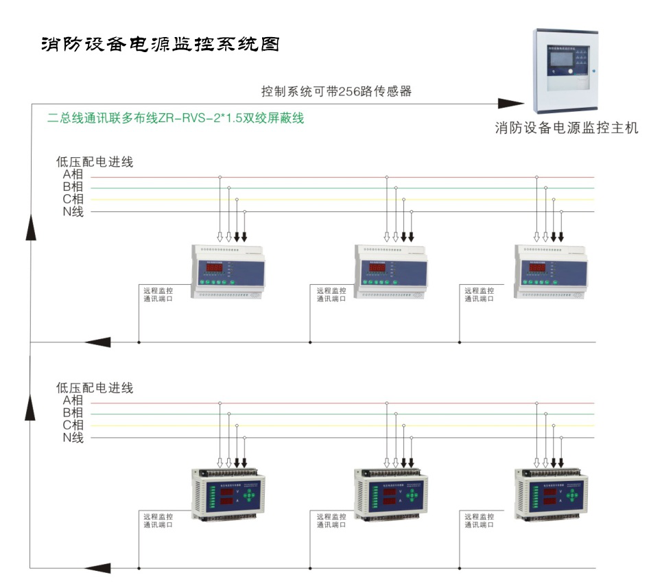 為什么現(xiàn)如今的消防電源監(jiān)控系統(tǒng)越來越受重視了？